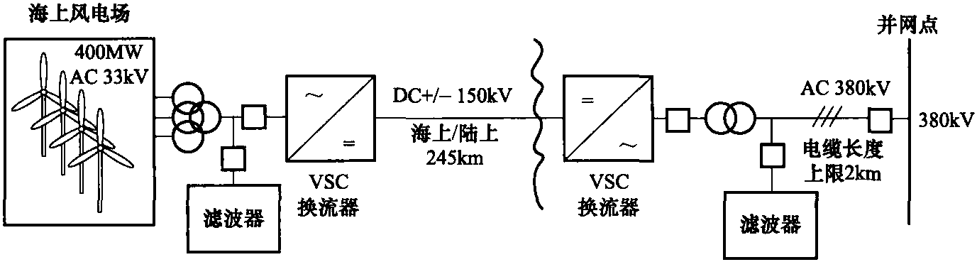 3.5.3 电压源型柔性直流输电 (VSC-HVDC)接入